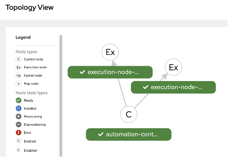 Revolutionising Telecom Efficiency with RED HAT ANSIBLE AUTOMATION