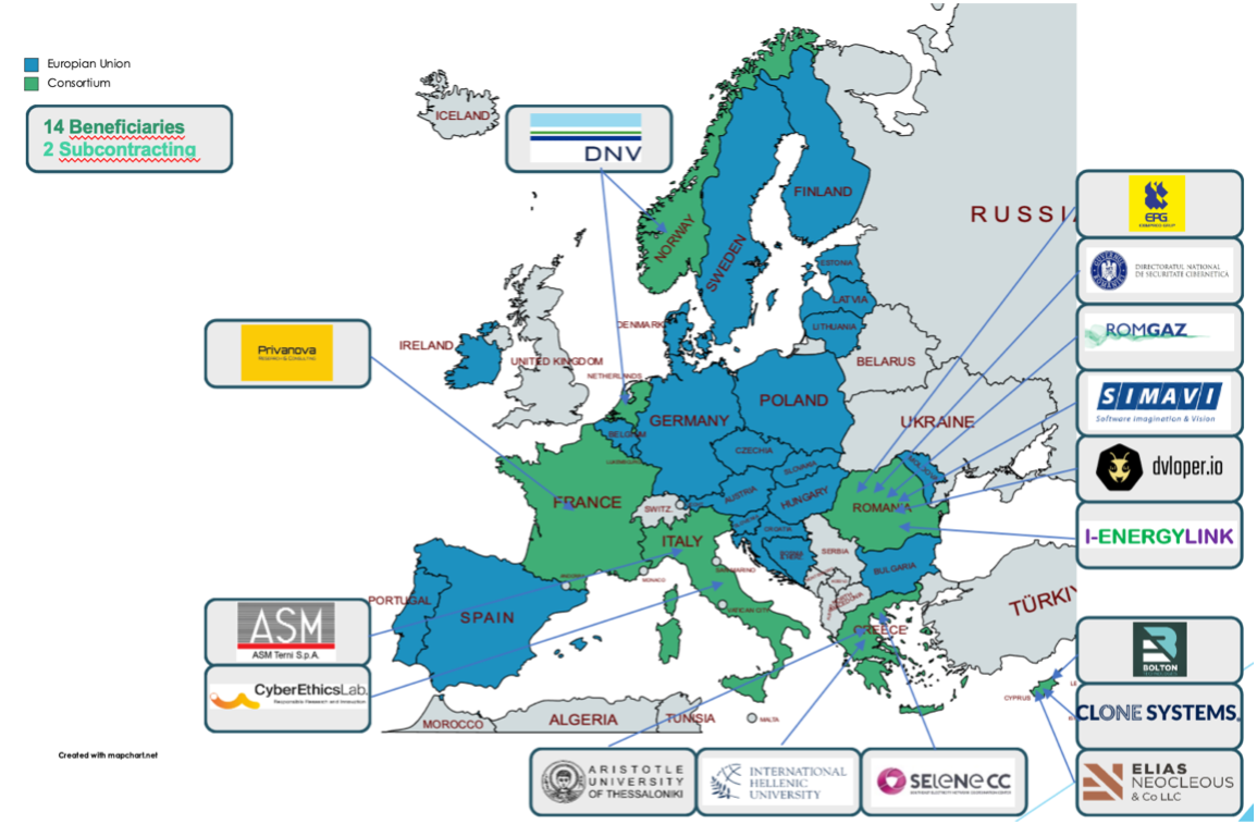 Secure-EU Project Partners Actively Implement the Project Work Plan