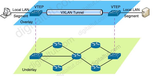 Data center networking made easy