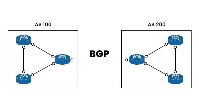 Data center networking made easy