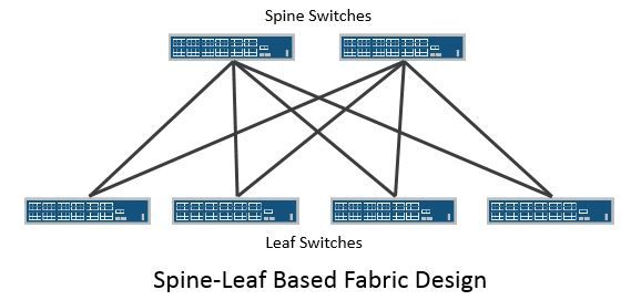 Data center networking made easy