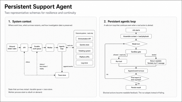 The Agent That Doesn’t Lose Its Place